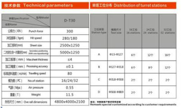 數控沖床參(cān)數