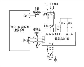 數控機床主(zhǔ)軸系統調試淺析!